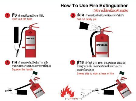 วิธีการใช้ถังดับเพลิง